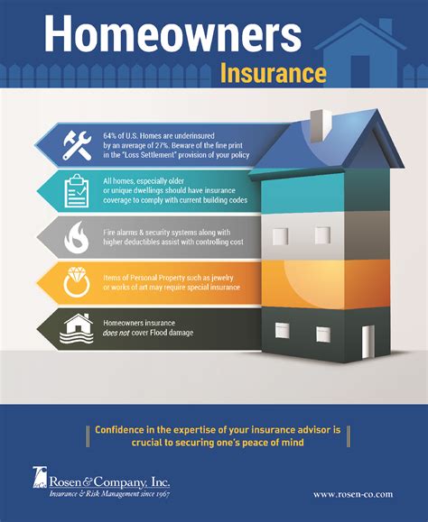 Understanding Basic Home Insurance Coverage